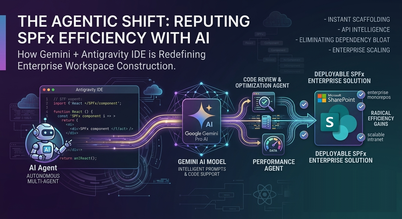 AI Integrated SPFx Development Lifecycle